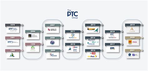 ptc group of companies.